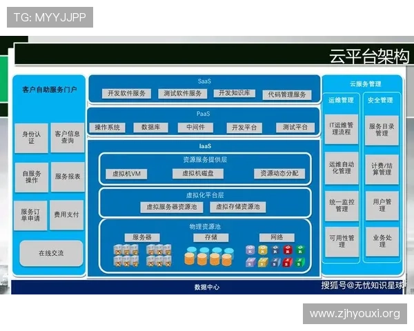 威博思云：引领企业数字化转型的创新解决方案